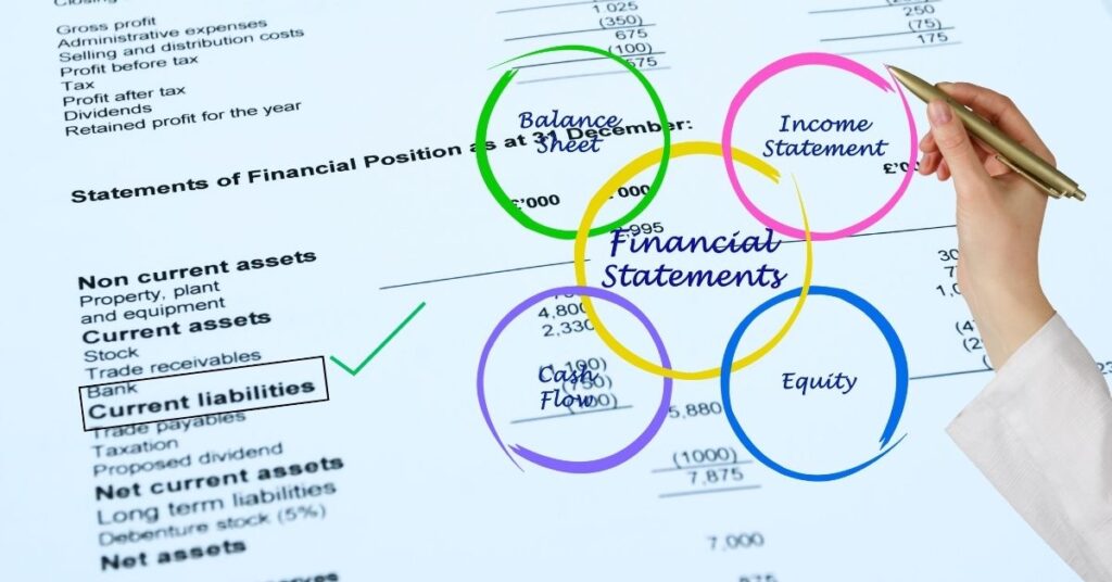 How current liabilities are present in financial statements.