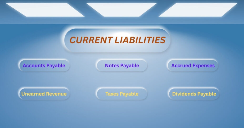 Mentioned different types of current liabilities