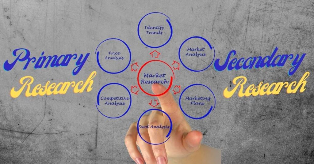 There are two main types of Market Research.
1. Primary Research
2. Secondary Research