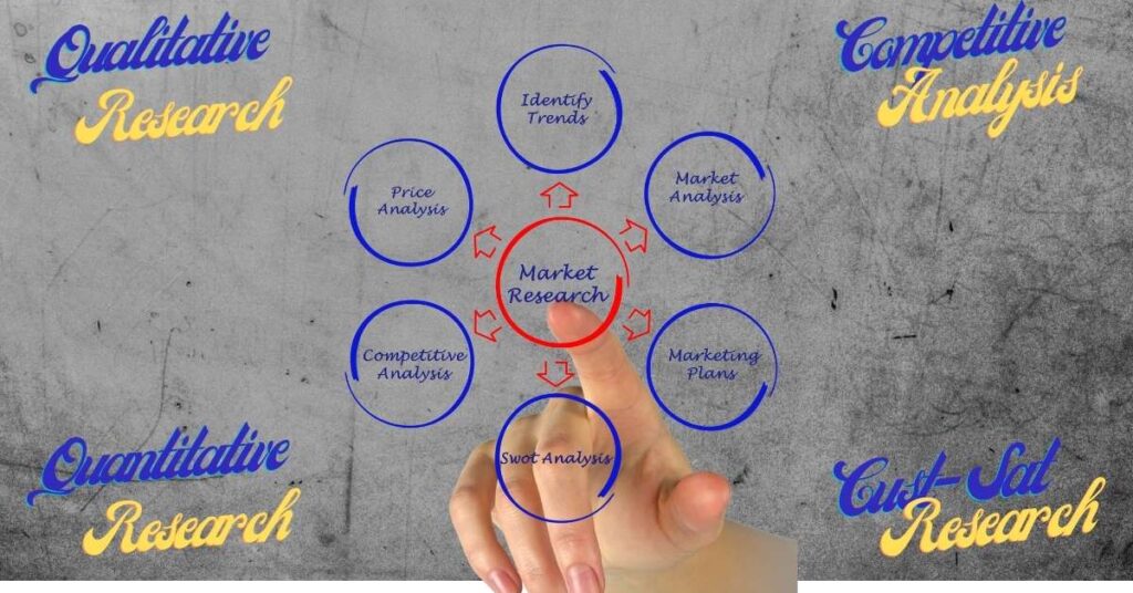Four Main Methods of Market Research:
1. Qualitative Research
2. Quantitative Research
3. Competitor Analysis
4. Customer Satisfaction Research
