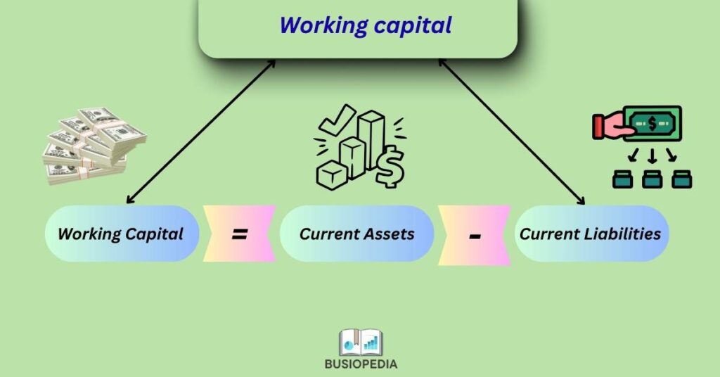 Working Capital