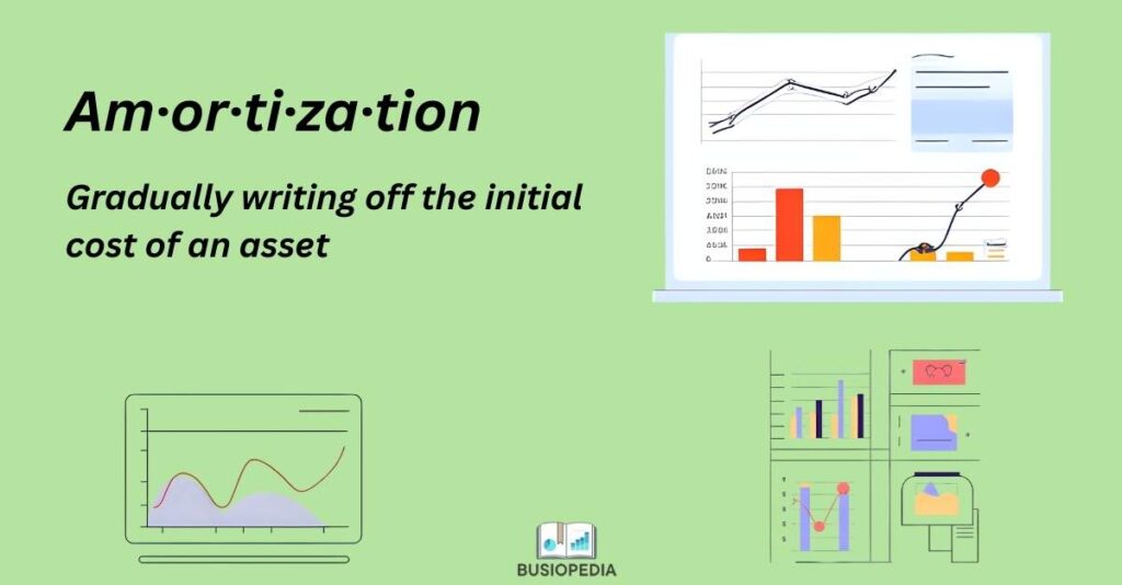 Amortization