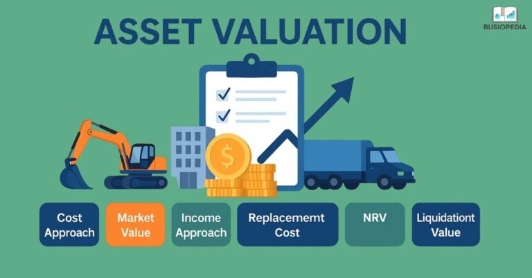 Asset Valuation