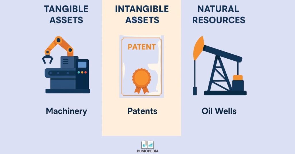 Comparison between Amortization, Depletion, and Depreciation