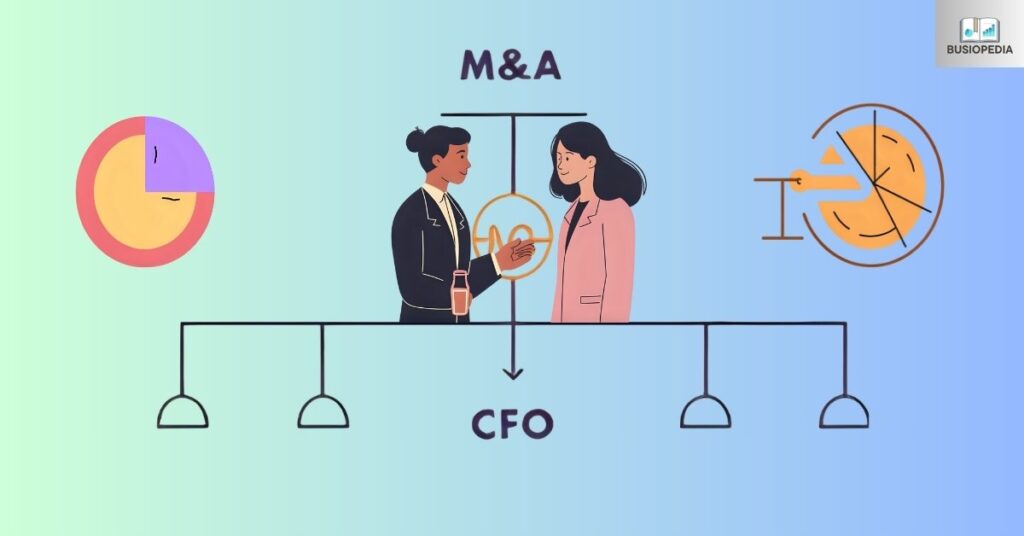 Merger and Acquisition Corporate development team structure within organization